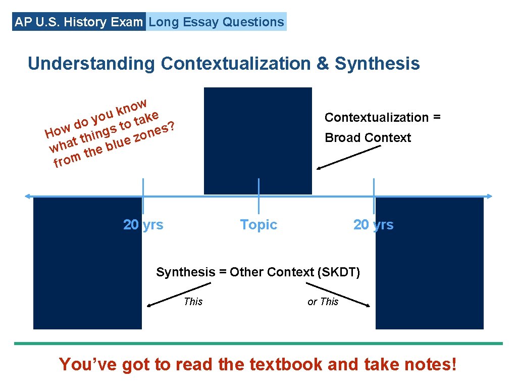 AP U. S. History Exam Long Essay Questions Understanding Contextualization & Synthesis w o