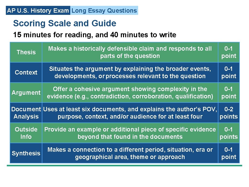 AP U. S. History Exam Long Essay Questions Scoring Scale and Guide 15 minutes