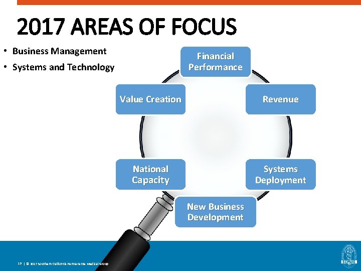 2017 AREAS OF FOCUS • Business Management Financial Performance • Systems and Technology Value 2017 AREAS OF FOCUS • Business Management Financial Performance • Systems and Technology Value