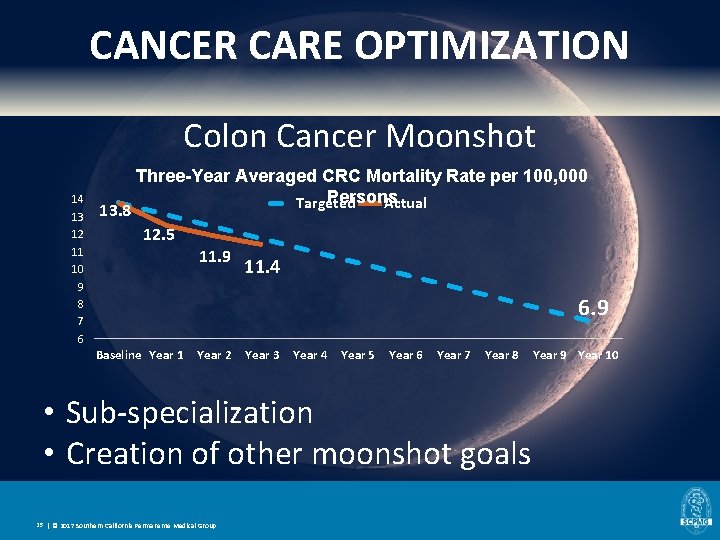 CANCER CARE OPTIMIZATION Colon Cancer Moonshot 14 13 12 11 10 9 8 7 CANCER CARE OPTIMIZATION Colon Cancer Moonshot 14 13 12 11 10 9 8 7