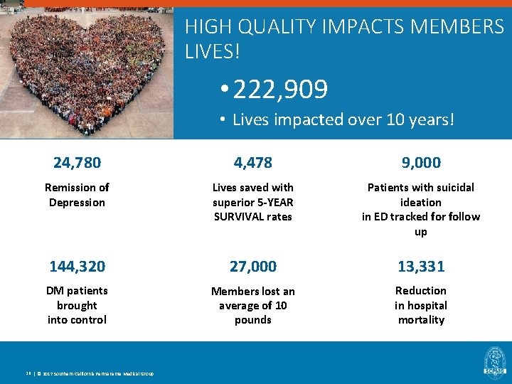 HIGH QUALITY IMPACTS MEMBERS LIVES! • 222, 909 • Lives impacted over 10 years! HIGH QUALITY IMPACTS MEMBERS LIVES! • 222, 909 • Lives impacted over 10 years!