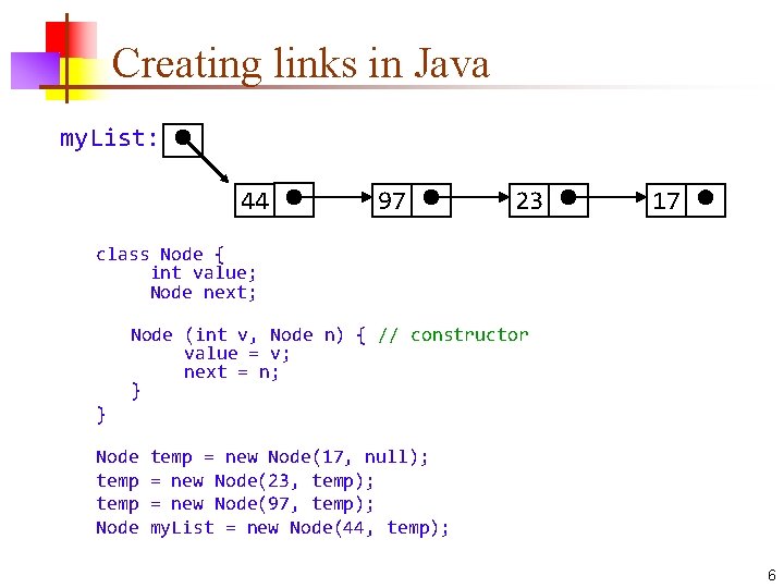 Creating links in Java my. List: 44 97 23 17 class Node { int