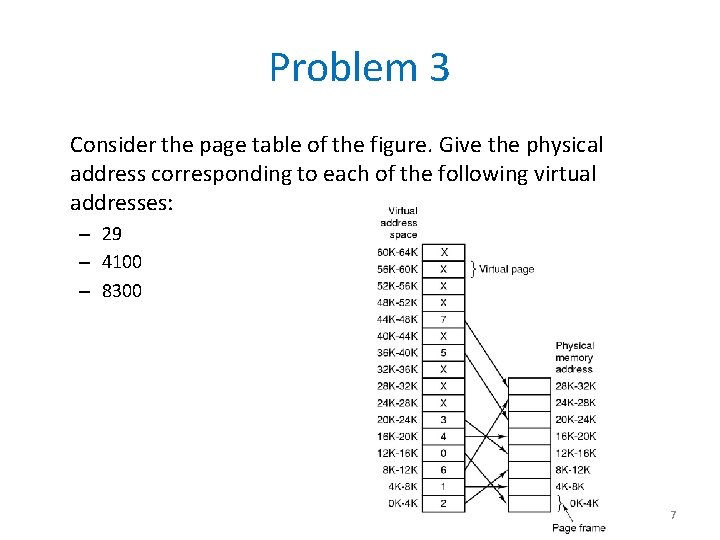 Problem 3 Consider the page table of the figure. Give the physical address corresponding