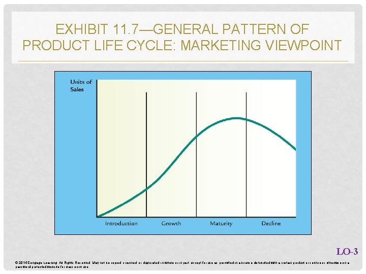 EXHIBIT 11. 7—GENERAL PATTERN OF PRODUCT LIFE CYCLE: MARKETING VIEWPOINT LO-3 © 2014 Cengage