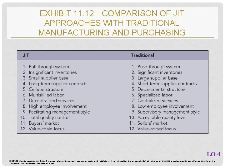 EXHIBIT 11. 12—COMPARISON OF JIT APPROACHES WITH TRADITIONAL MANUFACTURING AND PURCHASING LO-4 © 2014