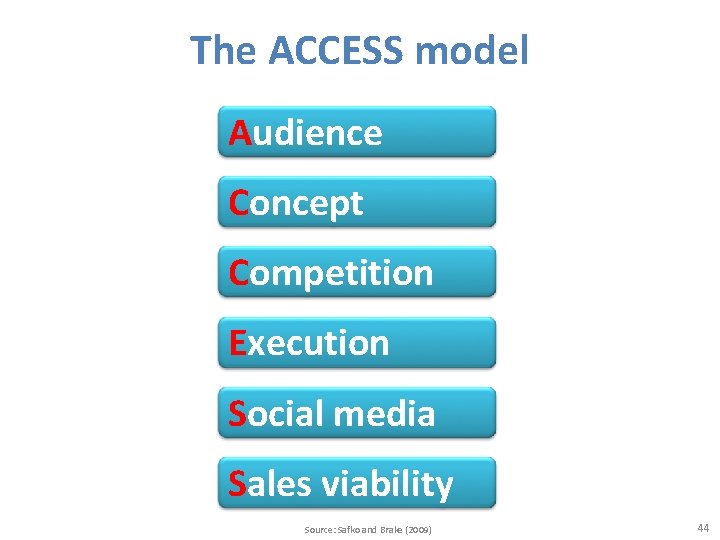 The ACCESS model Audience Concept Competition Execution Social media Sales viability Source: Safko and