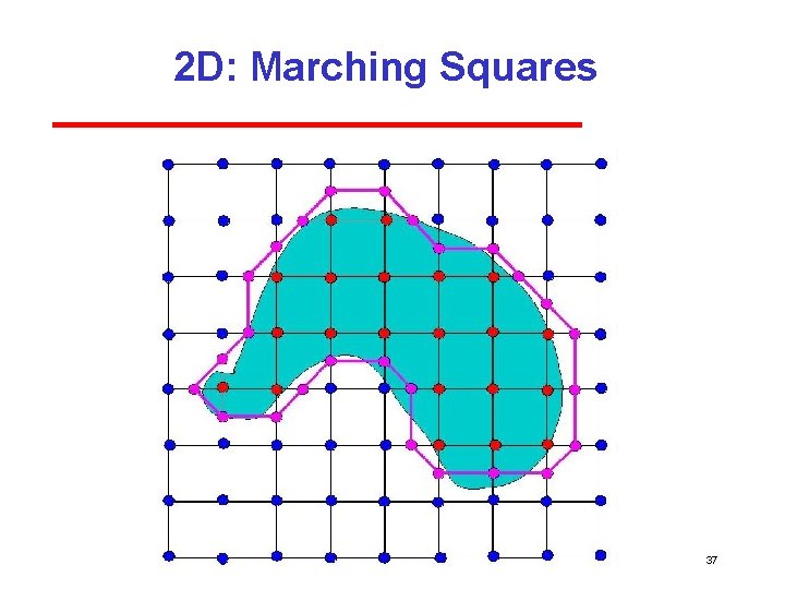 2 D: Marching Squares 37 