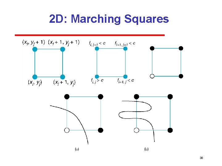 2 D: Marching Squares 38 