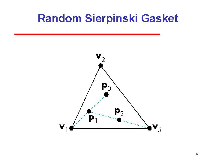 Random Sierpinski Gasket 4 