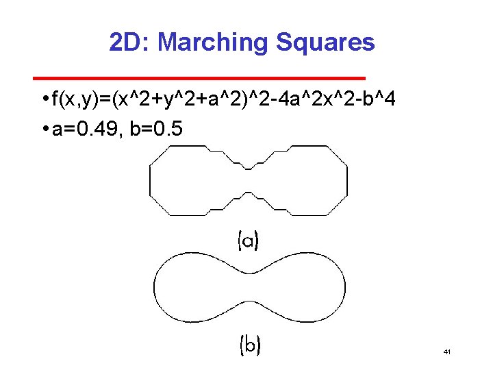 2 D: Marching Squares • f(x, y)=(x^2+y^2+a^2)^2 4 a^2 x^2 b^4 • a=0. 49,