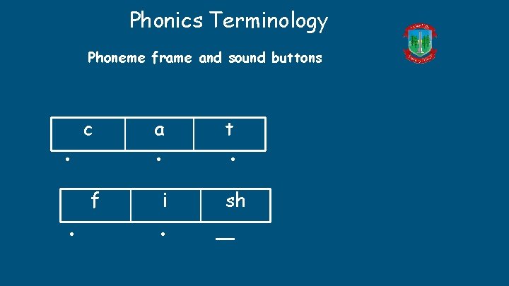 Phonics Terminology Phoneme frame and sound buttons . . c f a . i Phonics Terminology Phoneme frame and sound buttons . . c f a . i