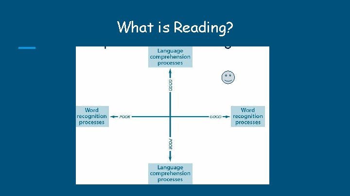 What is Reading? What is Reading?