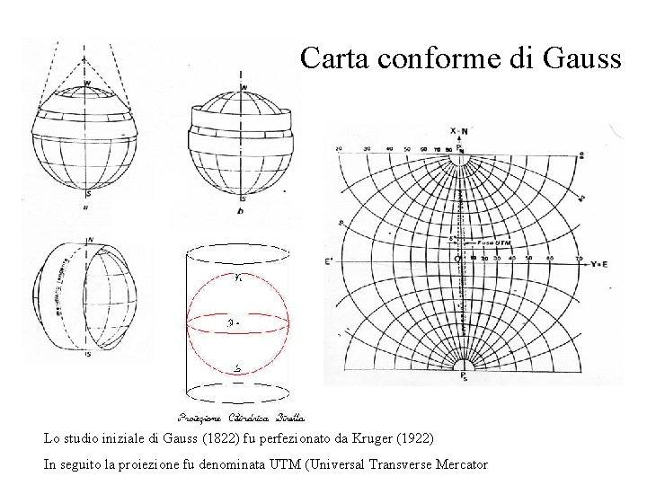 Carta conforme di Gauss Lo studio iniziale di Gauss (1822) fu perfezionato da Kruger