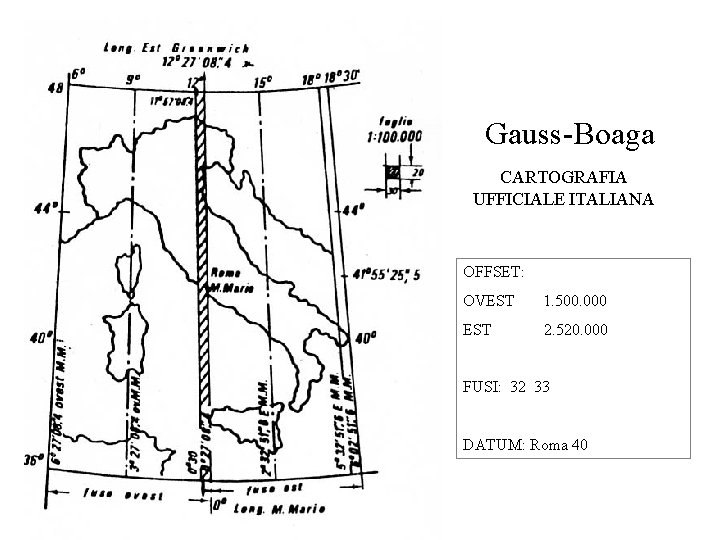 Gauss-Boaga CARTOGRAFIA UFFICIALE ITALIANA OFFSET: OVEST 1. 500. 000 EST 2. 520. 000 FUSI: