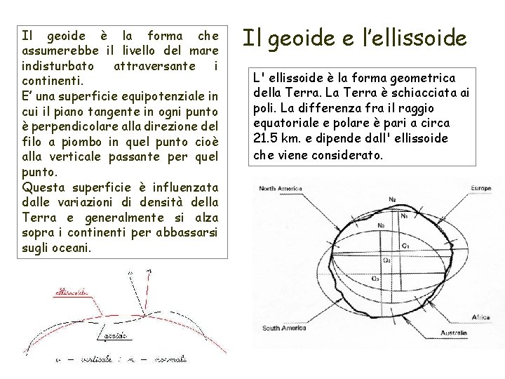 Il geoide è la forma che assumerebbe il livello del mare indisturbato attraversante i