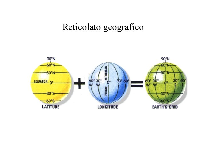 Reticolato geografico 