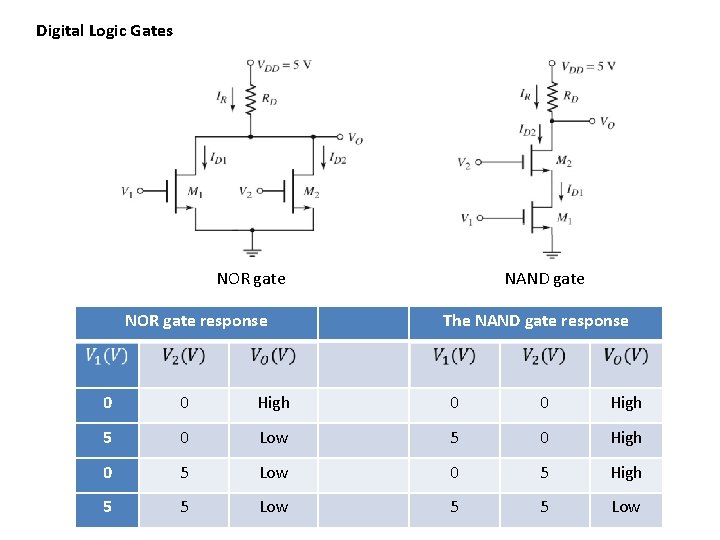 Digital Logic Gates NOR gate response NAND gate The NAND gate response 0 0