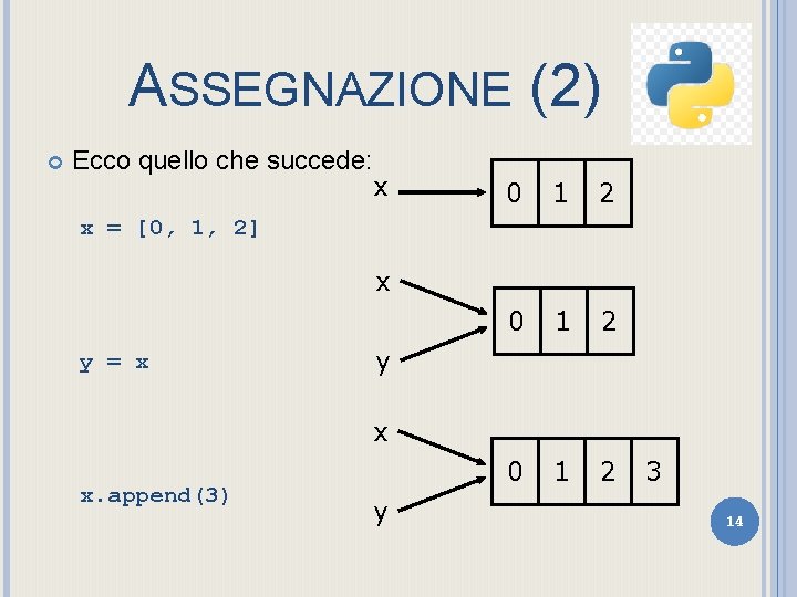 ASSEGNAZIONE (2) Ecco quello che succede: x 0 1 2 x = [0, 1,
