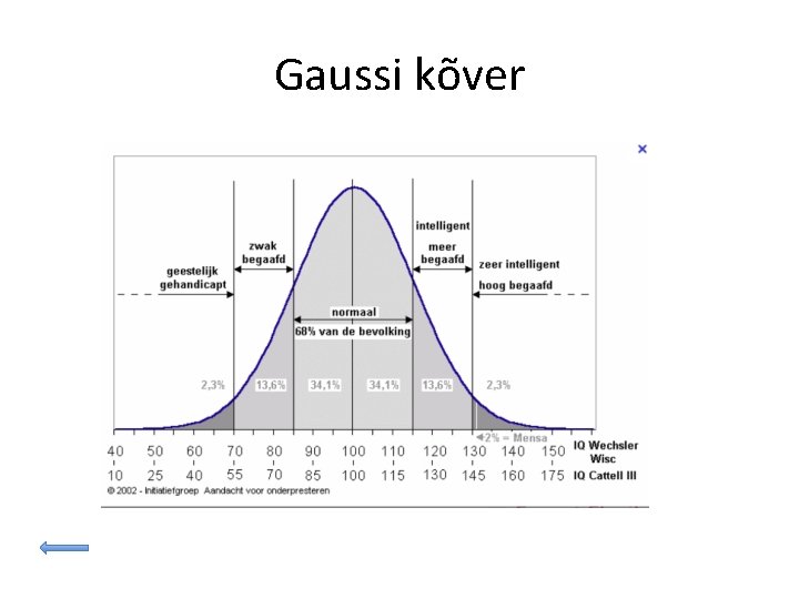 Gaussi kõver 