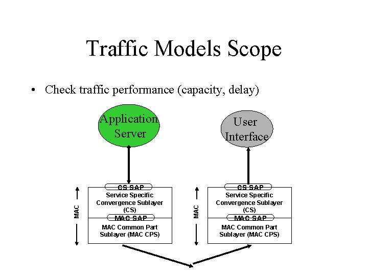 Traffic Models Scope • Check traffic performance (capacity, delay) User Interface CS SAP Service