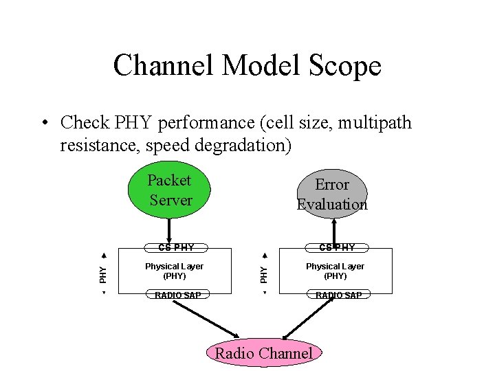 Channel Model Scope • Check PHY performance (cell size, multipath resistance, speed degradation) Error