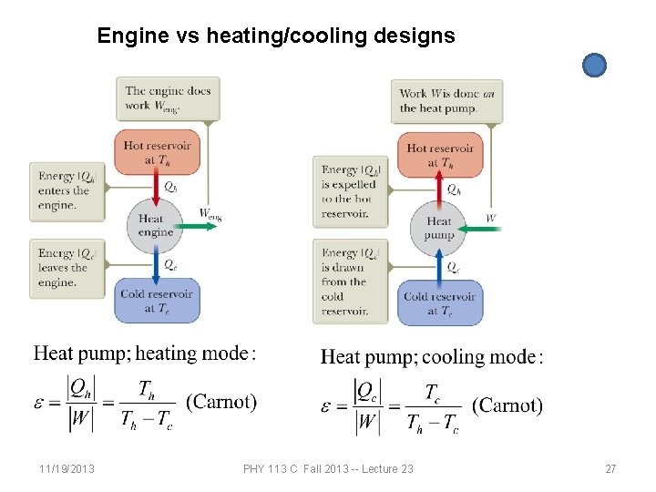 Engine vs heating/cooling designs 11/19/2013 PHY 113 C Fall 2013 -- Lecture 23 27