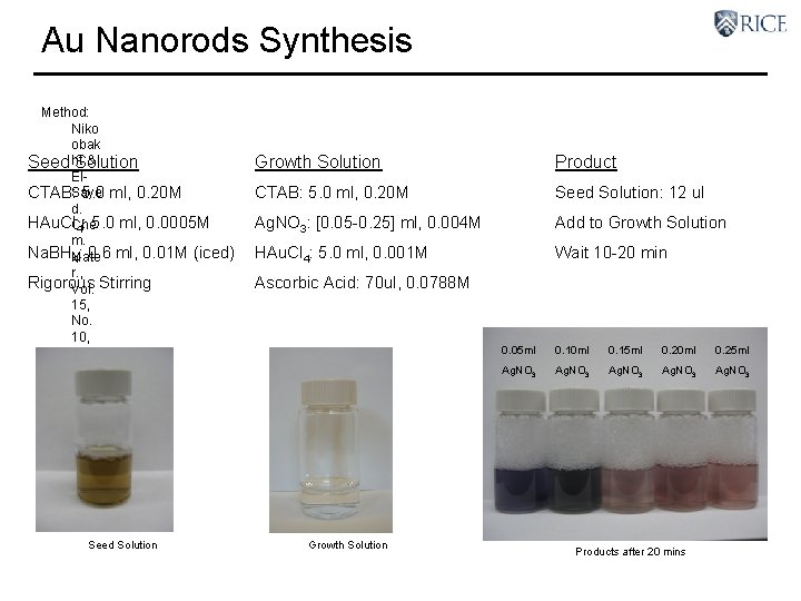 Au Nanorods Synthesis Method: Niko obak & Seed ht. Solution El. CTAB: Saye 5.