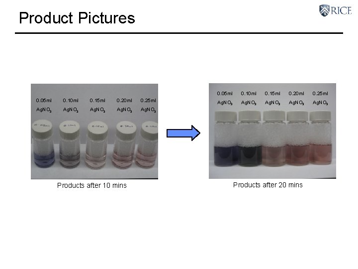 Product Pictures 0. 05 ml 0. 10 ml 0. 15 ml 0. 20 ml