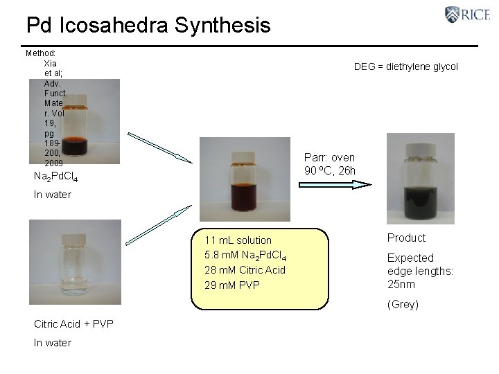 Pd Icosahedra Synthesis Method: Xia et al; Adv. Funct. Mate r. Vol 19, pg