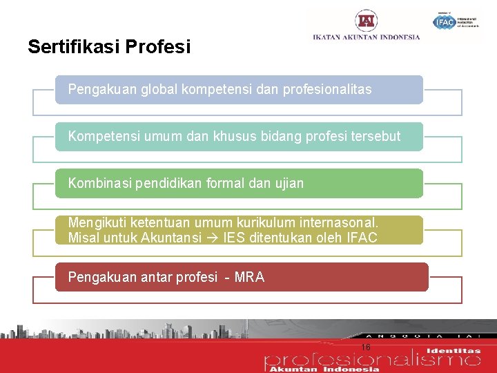 Sertifikasi Profesi Pengakuan global kompetensi dan profesionalitas Kompetensi umum dan khusus bidang profesi tersebut