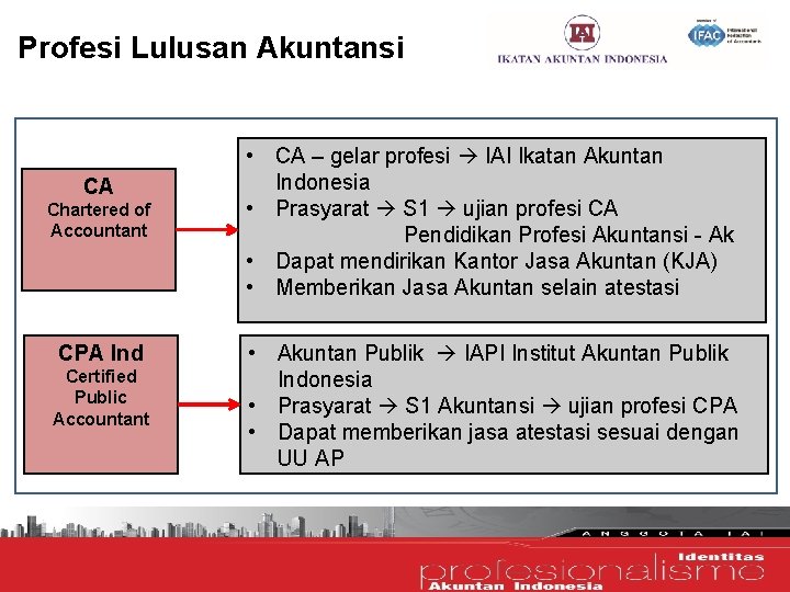 Profesi Lulusan Akuntansi CA Chartered of Accountant CPA Ind Certified Public Accountant • CA