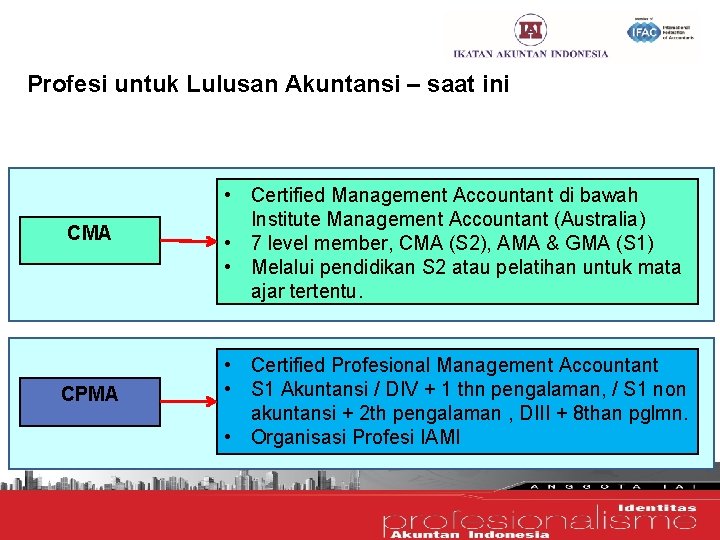 Profesi untuk Lulusan Akuntansi – saat ini CMA CPMA • Certified Management Accountant di