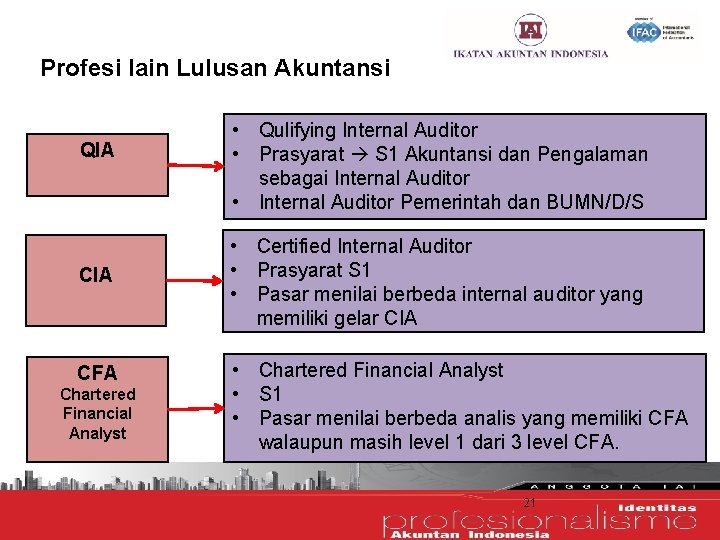 Profesi lain Lulusan Akuntansi QIA CFA Chartered Financial Analyst • Qulifying Internal Auditor •