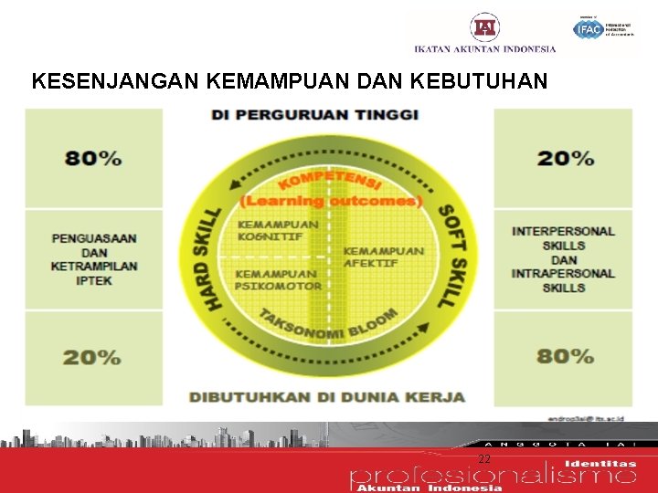 KESENJANGAN KEMAMPUAN DAN KEBUTUHAN 22 