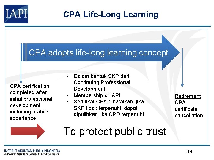 CPA Life-Long Learning CPA adopts life-long learning concept CPA certification completed after initial professional