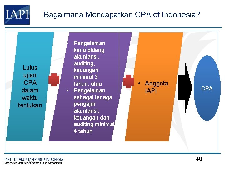 Bagaimana Mendapatkan CPA of Indonesia? Lulus ujian CPA dalam waktu tentukan • Pengalaman kerja