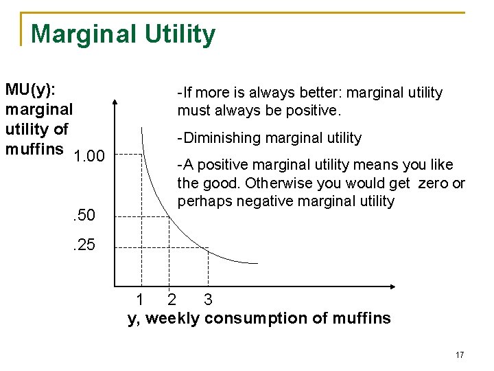 Marginal Utility MU(y): marginal utility of muffins 1. 00. 50 -If more is always