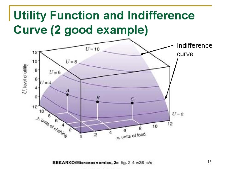 Utility Function and Indifference Curve (2 good example) Indifference curve 18 