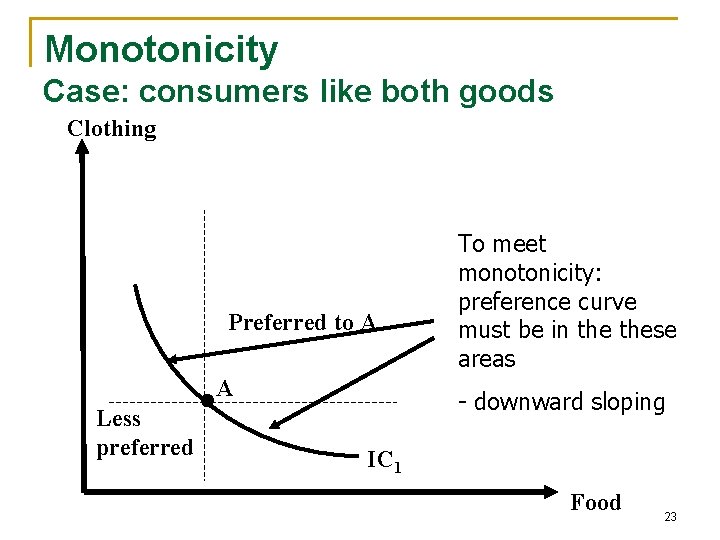 Monotonicity Case: consumers like both goods Clothing Preferred to A • A Less preferred