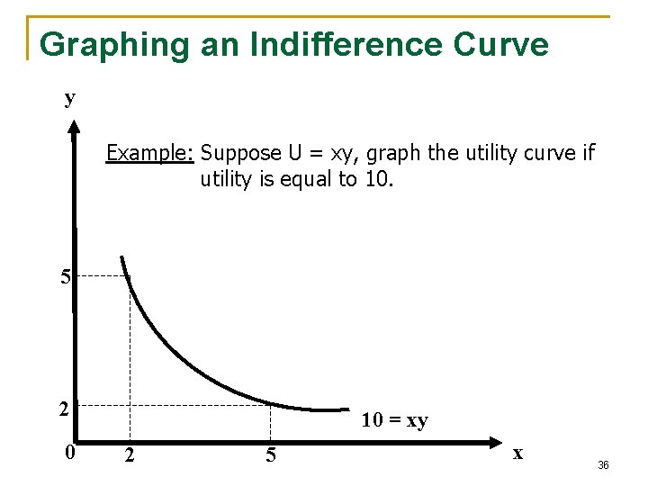 Graphing an Indifference Curve y Example: Suppose U = xy, graph the utility curve