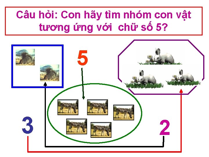 Câu hỏi: Con hãy tìm nhóm con vật tương ứng với chữ số 5?