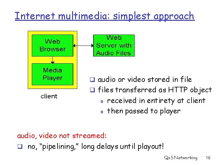 Internet multimedia: simplest approach q audio or video stored in file q files transferred
