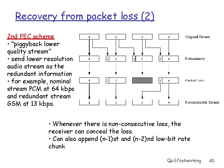 Recovery from packet loss (2) 2 nd FEC scheme • “piggyback lower quality stream”