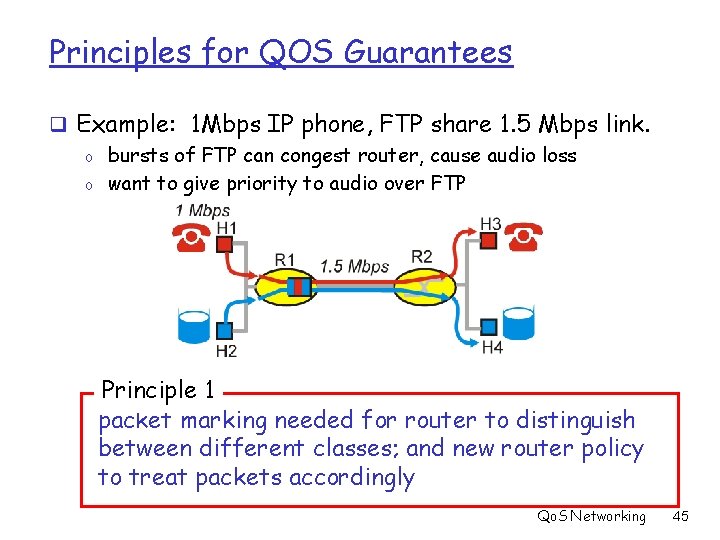 Principles for QOS Guarantees q Example: 1 Mbps IP phone, FTP share 1. 5