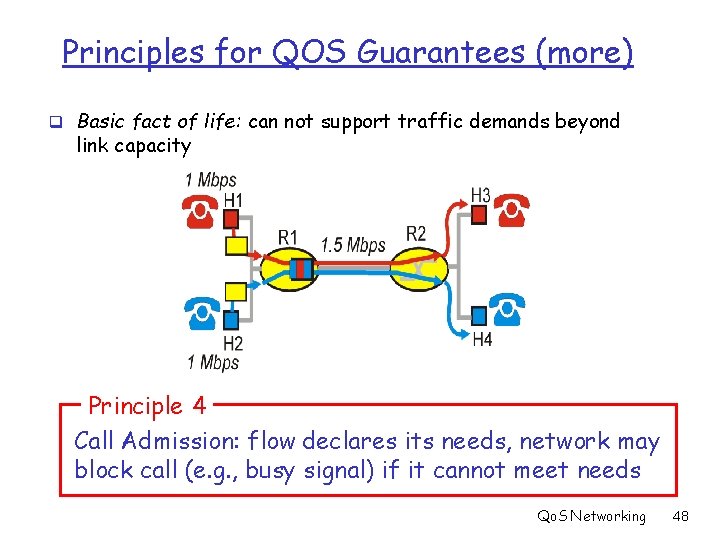 Principles for QOS Guarantees (more) q Basic fact of life: can not support traffic