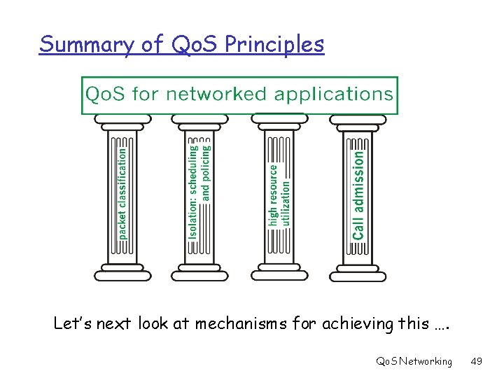 Summary of Qo. S Principles Let’s next look at mechanisms for achieving this ….