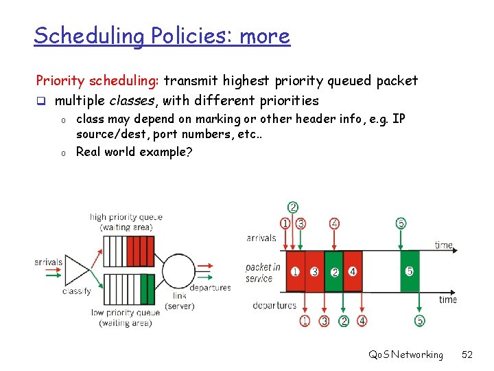 Scheduling Policies: more Priority scheduling: transmit highest priority queued packet q multiple classes, with