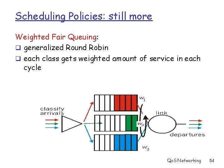 Scheduling Policies: still more Weighted Fair Queuing: q generalized Round Robin q each class