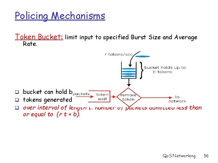 Policing Mechanisms Token Bucket: limit input to specified Burst Size and Average Rate. q