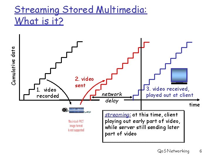 Cumulative data Streaming Stored Multimedia: What is it? 1. video recorded 2. video sent